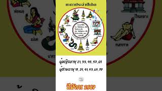 ตำราพรหมชาติ ดวงปี2567✨ #ผู้หญิงอายุ 21, 33, 45, 57, 69💰 #ผู้ชายอายุ 17, 29, 41, 53, 65, 77 🌞