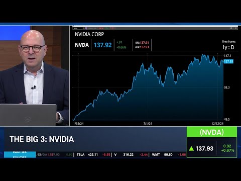 The Big 3: TSLA, NVDA, NFLX