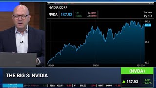 The Big 3: TSLA, NVDA, NFLX