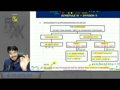 Introduction to IND AS | 100% English Revision | Alongwith Questions | CA Aakash Kandoi