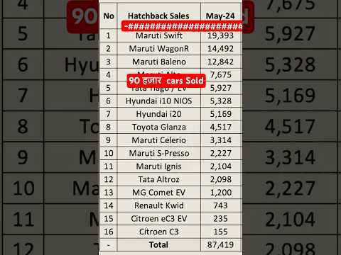 TOP SESLLING IN INDIA |SWIFT MARUTI AND OTHER BRAND SALES 2024 #automobile