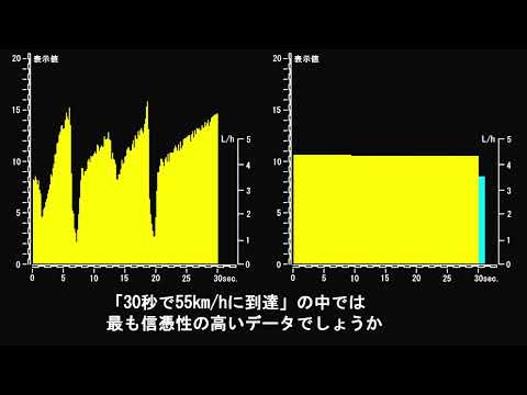 ふんわりアクセルの不都合な真実1