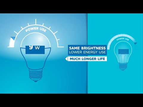 Why LED? - Light Output - Manitoba Hydro