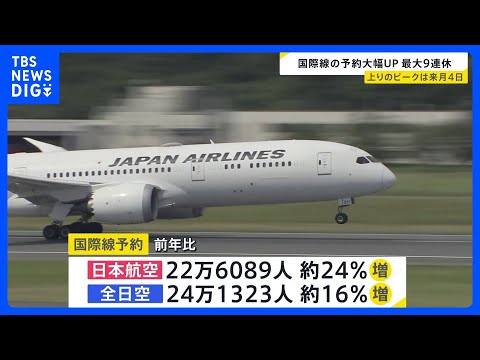 年末年始　航空各社の予約状況　国際線・日本航空　前年比約24%増（22万6089人）　全日空は約16%増（24万1323人）｜TBS NEWS DIG