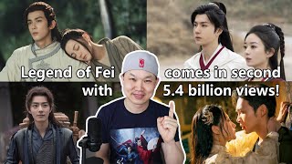 Top 10 Most-viewed Chinese Dramas the First Half of 2021