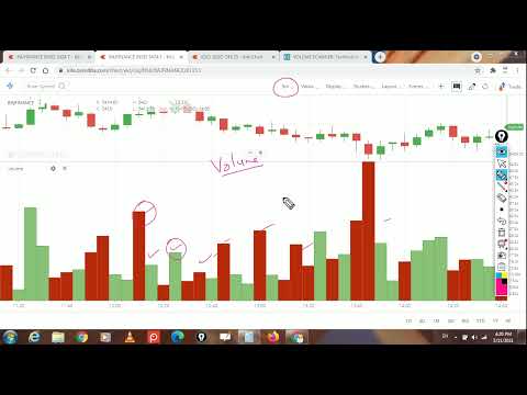 Market में Trapping कैसे होती है? रिटेलर्स ही पैसा क्यों गंवाते है? PART - 1