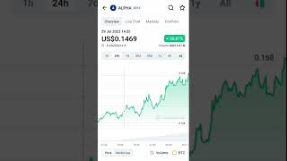 Alpha venture dao crypto coin price increased | alpha coin | coin market cap #alpha #venture #crypto