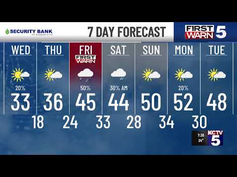 KCTV5 Weather Update