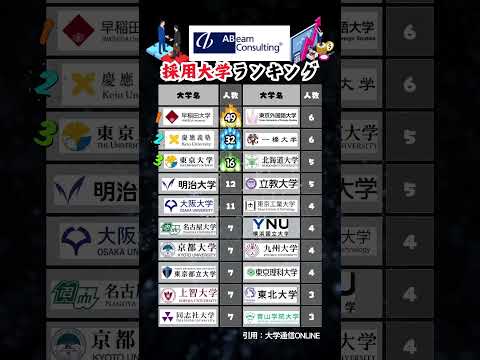 【アビームコンサルティング】新卒採用 大学ランキング #就活 #26卒 #アビームコンサルティング