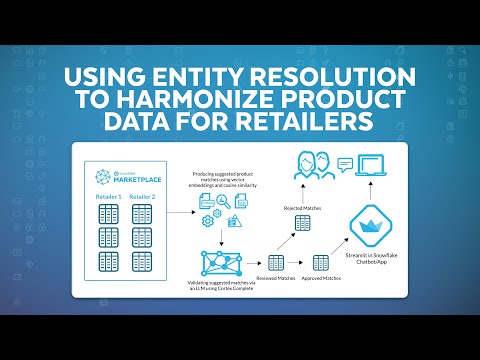 Using Entity Resolution To Harmonize Product Data For Retailers