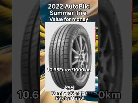 AutoBild 2022 Summer tire value for money #tires #shorts