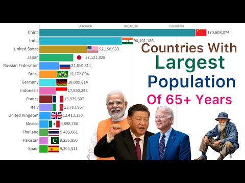 World’s Largest Older Population Countries