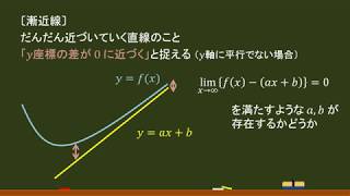 〔数Ⅲ・微分法〕漸近線（y＝ax＋b タイプ）－オンライン無料塾「ターンナップ」－