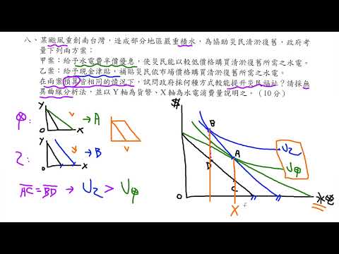 經濟部所屬事業機構 100年新進職員甄試企管類科經濟學第八題 1/1