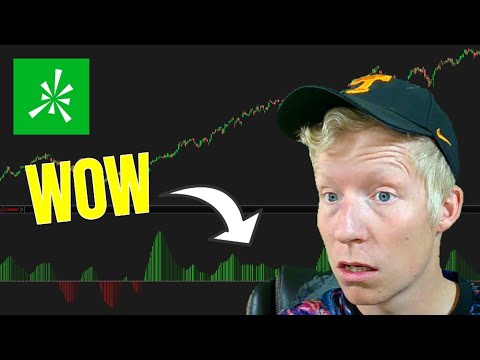 This is the MOST POPULAR Indicator on TradingView