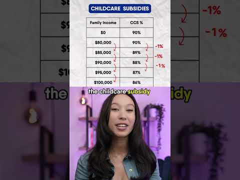 Childcare subsidies #shorts