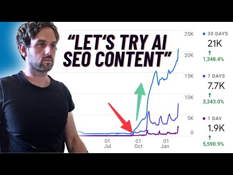 Get 21,847 Organic Traffic FAST With A.I. SEO Content