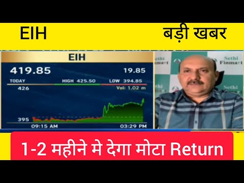 EIH Share Latest News, Eih share chart analysis, Eih Stock Target Stock to buy Nows