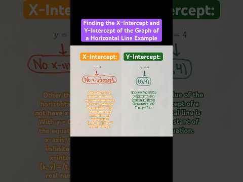 Finding the X-Intercept and Y-Intercept of the Graph of a Horizontal Line Example #Shorts #algebra