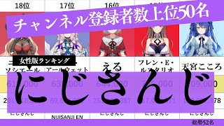 【にじさんじ】女性VTuberチャンネル登録者数ランキング！TOP50を紹介【2024年12月版】