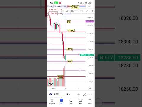 nifty 50 tomorrow important level #nifty50 #nifty #banknifty #trading #intraday#optiontrading #shots