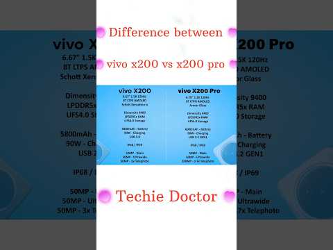 difference between vivo x200 vs vivo x200 pro | vivo x200 vs vivo x200 pro