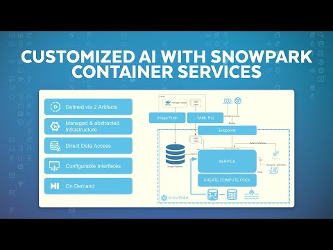 Customized AI With Snowpark Container Services