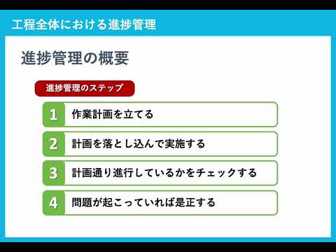 B04_作業工程における進捗管理（株式会社セゾンパーソナルプラス　研修動画視聴用）