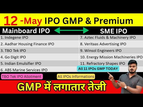 All 11 IPOs IPO GMP | TBO Tek IPO GMP & Allotment Status | Aadhar Housing IPO GMP | Winsol IPO