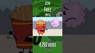 Which eliminated contestant had the most votes? (as of TPOT 14) #shorts #bfdi #tpot #jacknjellify