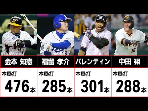 【総勢42人】全球団からホームランを放っている選手たち