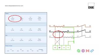 DSE Four Steps to Synchronising