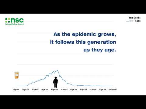 National Safety Council | The opioid crisis (2022 Data)