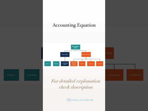 Accounting Equation #trendingshorts #trending #shortsfeed #accounting #accountingequation