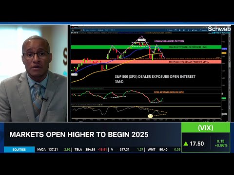 Make or Break Moment for SPX & Volatility