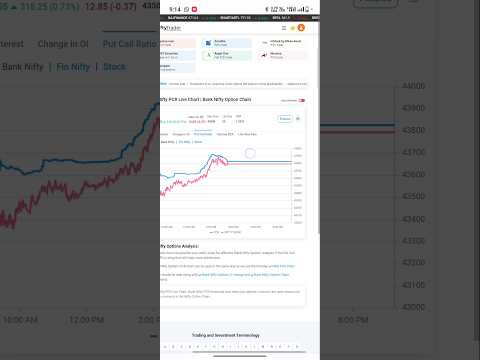 Option Chain PCR Se Bank Nifty Me Profit Kisa Kare#banknifty #trading #sharemarket #pcr #optionchain