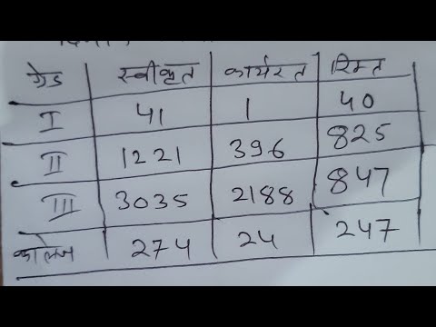 पार्ट 2 / 2021भर्ती पुस्तकालय|पुस्तकालय परिवेदना निस्तारण| वेटिंग लिस्ट|खाली पद संख्या, कॉलेज भर्ती