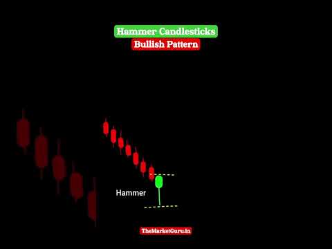 Bullish Hammer Candlesticks Patterns #trading #stockmarket #hammer #candlestick #chartpatterns #yt