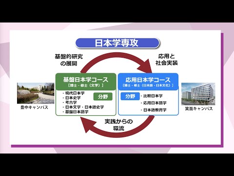 日本学専攻紹介