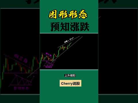 股票买卖 | 图形形态，预知涨跌#shorts#stockmarket#投资