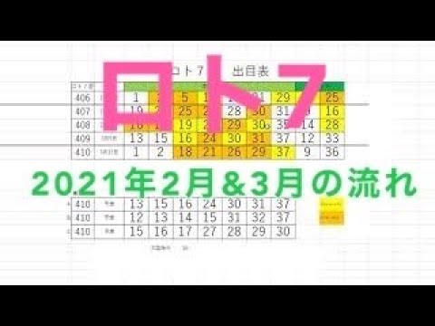 【ロト７】キャリーオーバー中。１等狙うには・・・最近の流れをお話します。