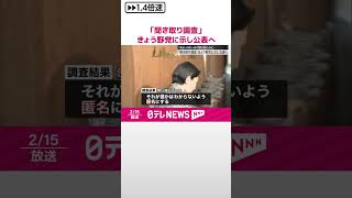 【自民党「聞き取り調査」】「裏金」使い道や額は…15日野党に示し公表へ  #shorts