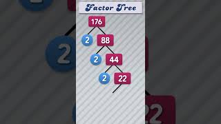 Factor Tree of 176 #publicmaths #factortree #math