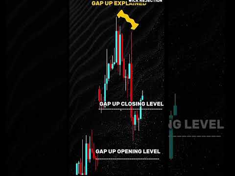 Gap Up and Gap Down explained ! #trading #tradingtips #stockmarket #quiz