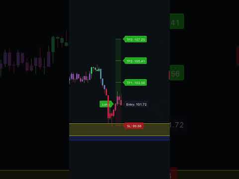 TRADEIQ INDICATOR🔥🔥🔥