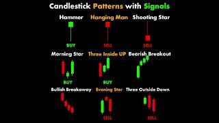 Candlestick Patterns with Signals #chartpatterns | Stock #market | Price Action I Forex | Crypto