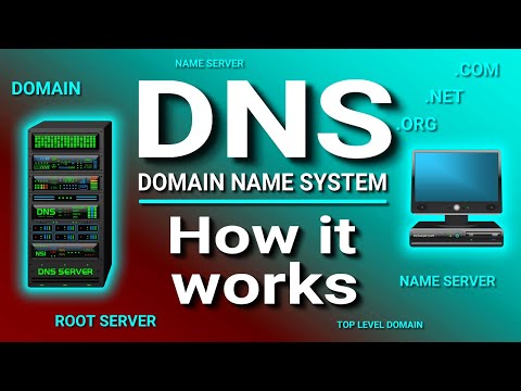 How a DNS Server (Domain Name System) works.