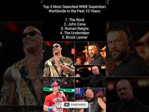 Roman Reigns on top 5 , most searched WWE superstars #johncena #undertaker