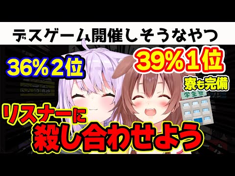 【おかころてぇてぇ】視聴者アンケート１位２位、おかころ２人でデスゲーム開催するなら【ホロライブ/戌神ころね/SMOK切り抜き/切り抜き】