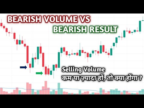 If Selling Volume Less or Greater Than Selling Move in Volume Spread Analysis, What Next ?